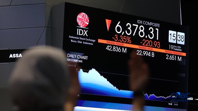 Breaking! After a brief rally, IHSG slips almost 2% again