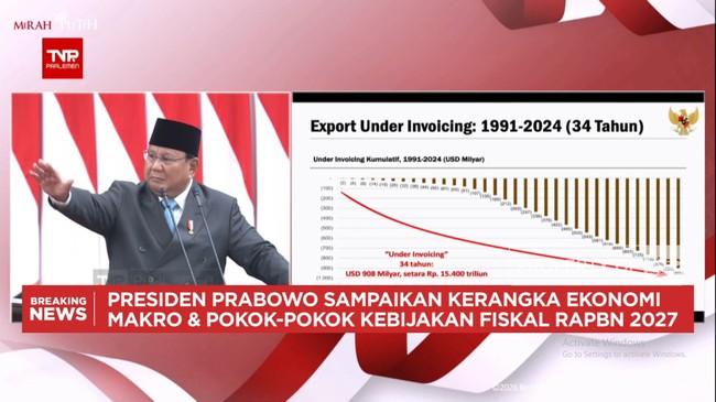Video: Prabowo Seeks Palm Commodity Prices – Gold Must Be Determined by Indonesia