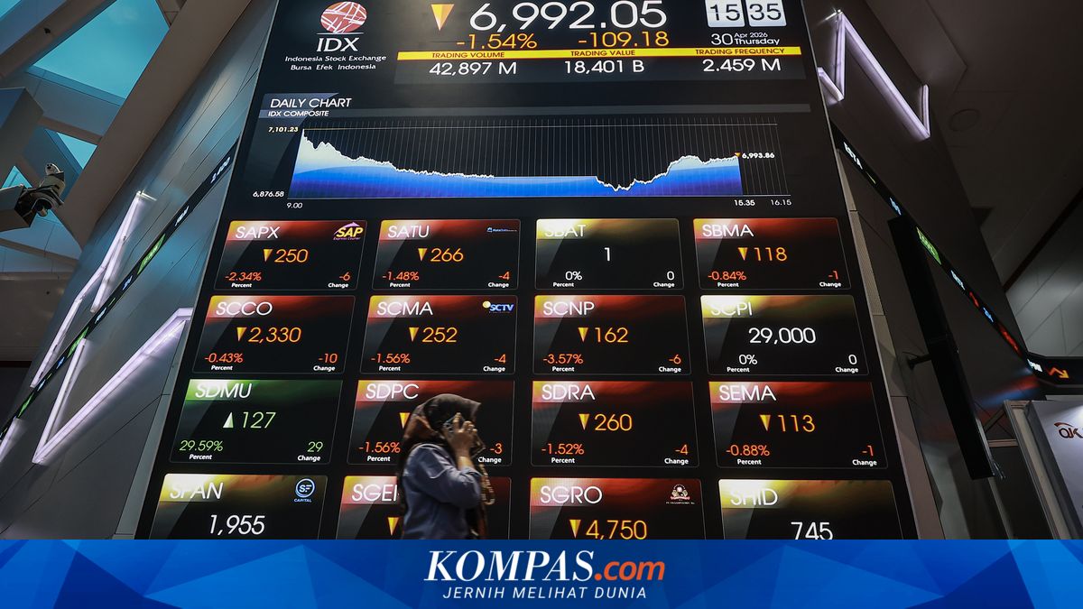 IHSG closes lower at 6,318; Rupiah strengthens after BI rate hike