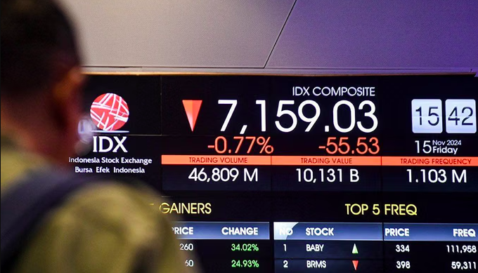 Amid IHSG Pressure, Dasco and Danantara's Presence Deemed Strategic