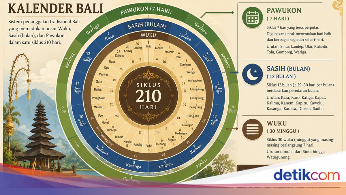 Auspicious Days for Adulthood According to the Balinese Calendar on 21 May 2026: What Not to Do?
