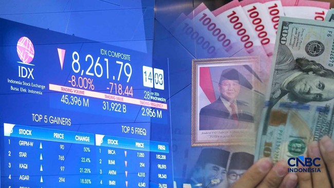 Caution: Mining Policy Effects, BI Rate Rises, and Bad News from the US