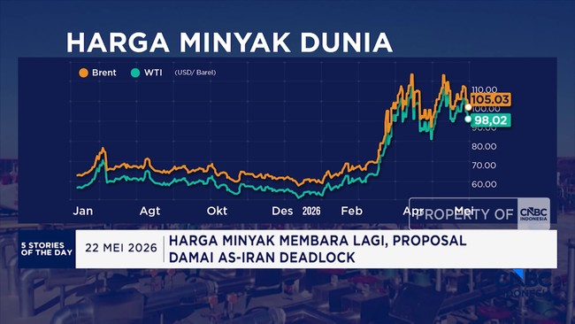Purbaya Pushes Rupiah to Rp15,000 per US Dollar! - Oil Prices Rally Again