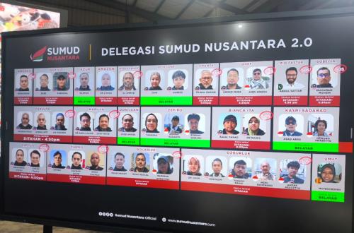 Torture of Indonesian Nationals by Israel Must Be Reported to the ICC