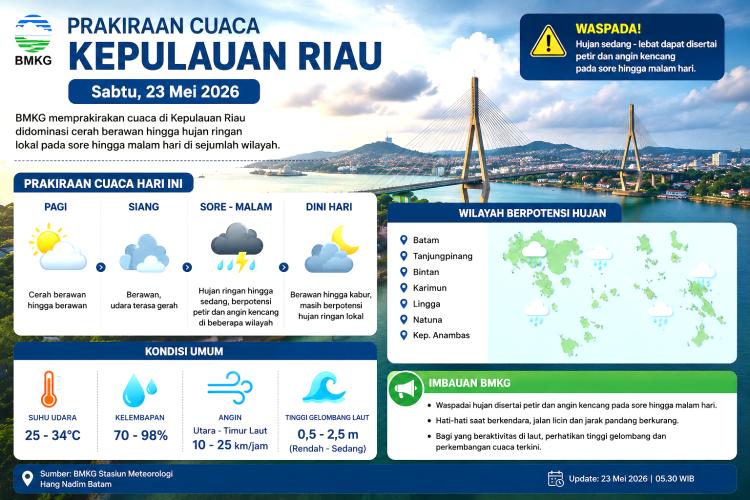 BMKG Says Batam, Bintan, and Natuna Could Experience Sudden Showers