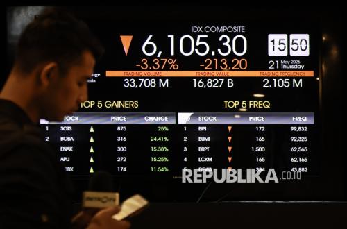 IHSG Falls 8.35 Percent Over Week