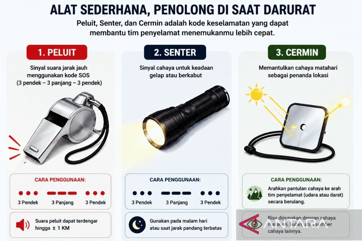 SAR stresses importance of whistle, torch and mirror for sea and forest safety