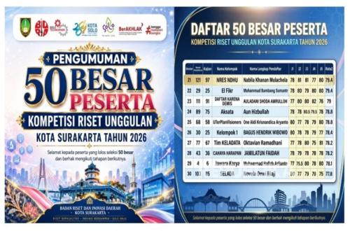 UBSI Solo Campus KELADATA Team Secures Top 50 Spot in Surakarta's Prestigious Research Competition