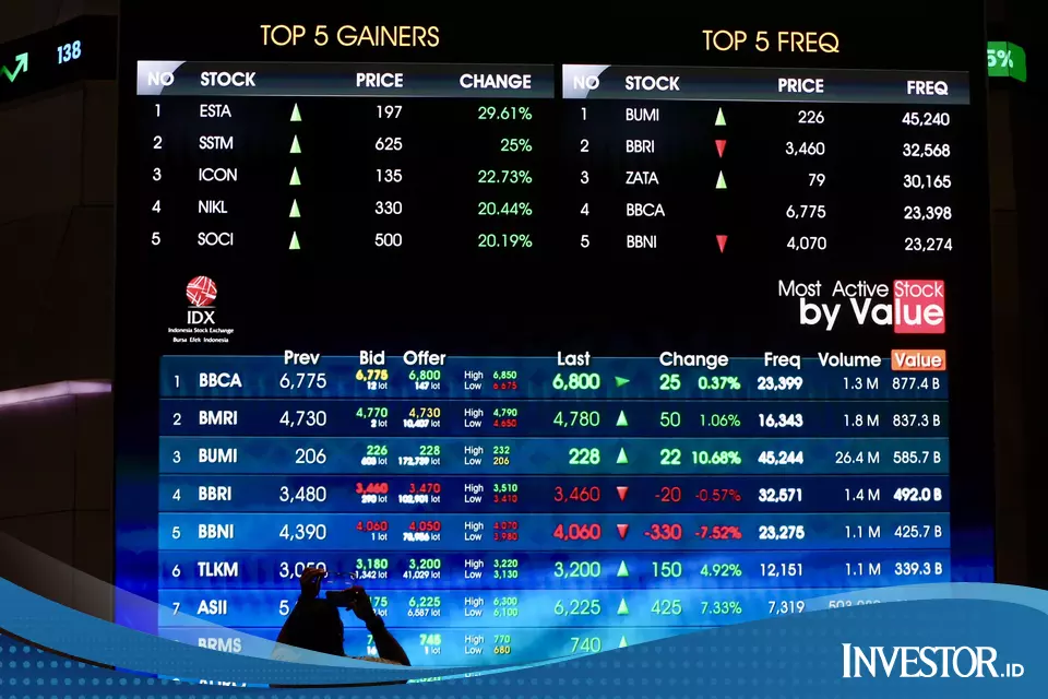 Deretan Saham Cetak Cuan Segunung - Investor Daily