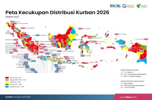 IDEAS forecasts 2026 Qurban economic value decline as public shifts to cheaper animals
