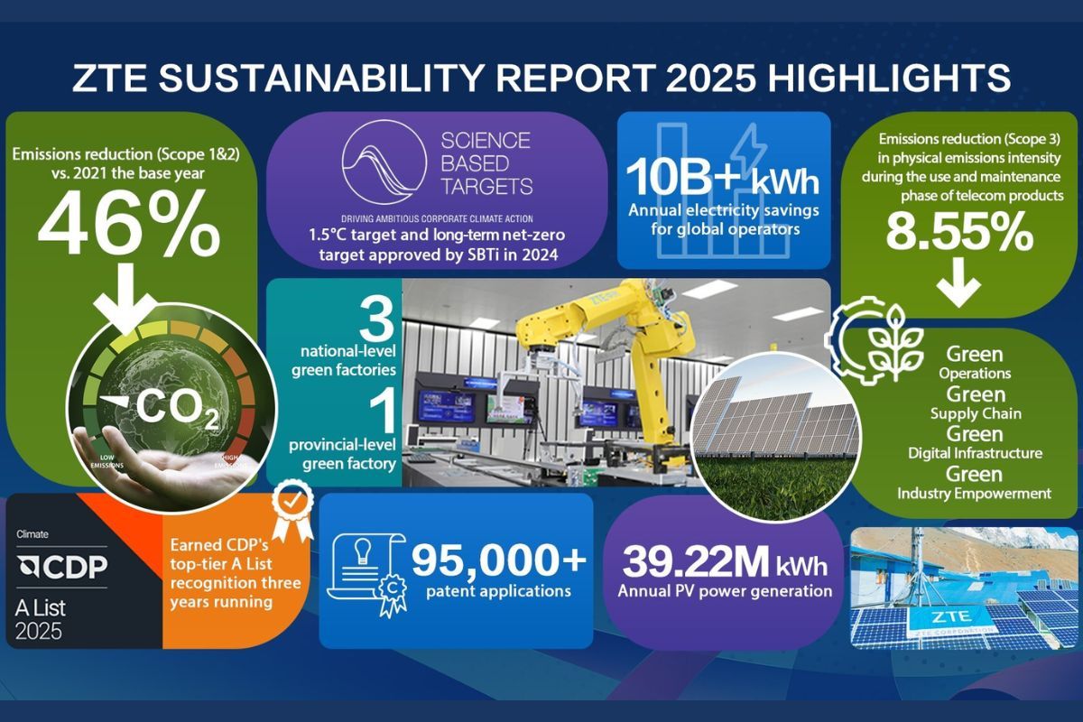 ZTE Releases 2025 Sustainability Report, Drives Sustainable Development Through AI