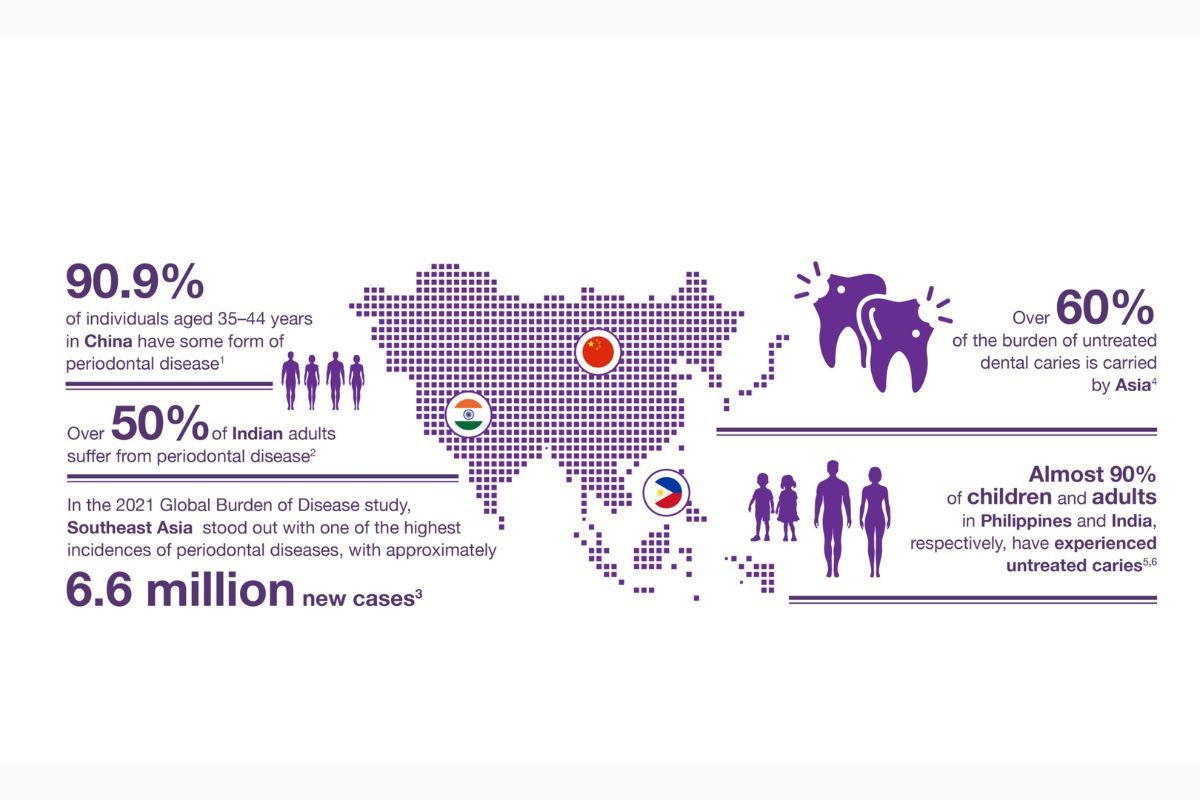 Asia Pacific Dental Federation Drives Shift to Preventive Oral Health Approach