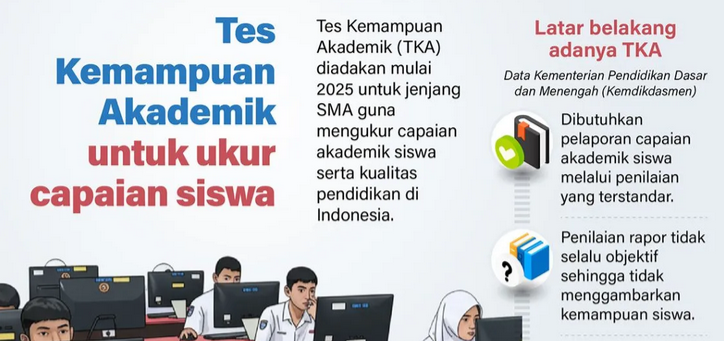 Understanding the 2026 Academic Ability Test (TKA) for Primary and Junior High School: Complete Guide