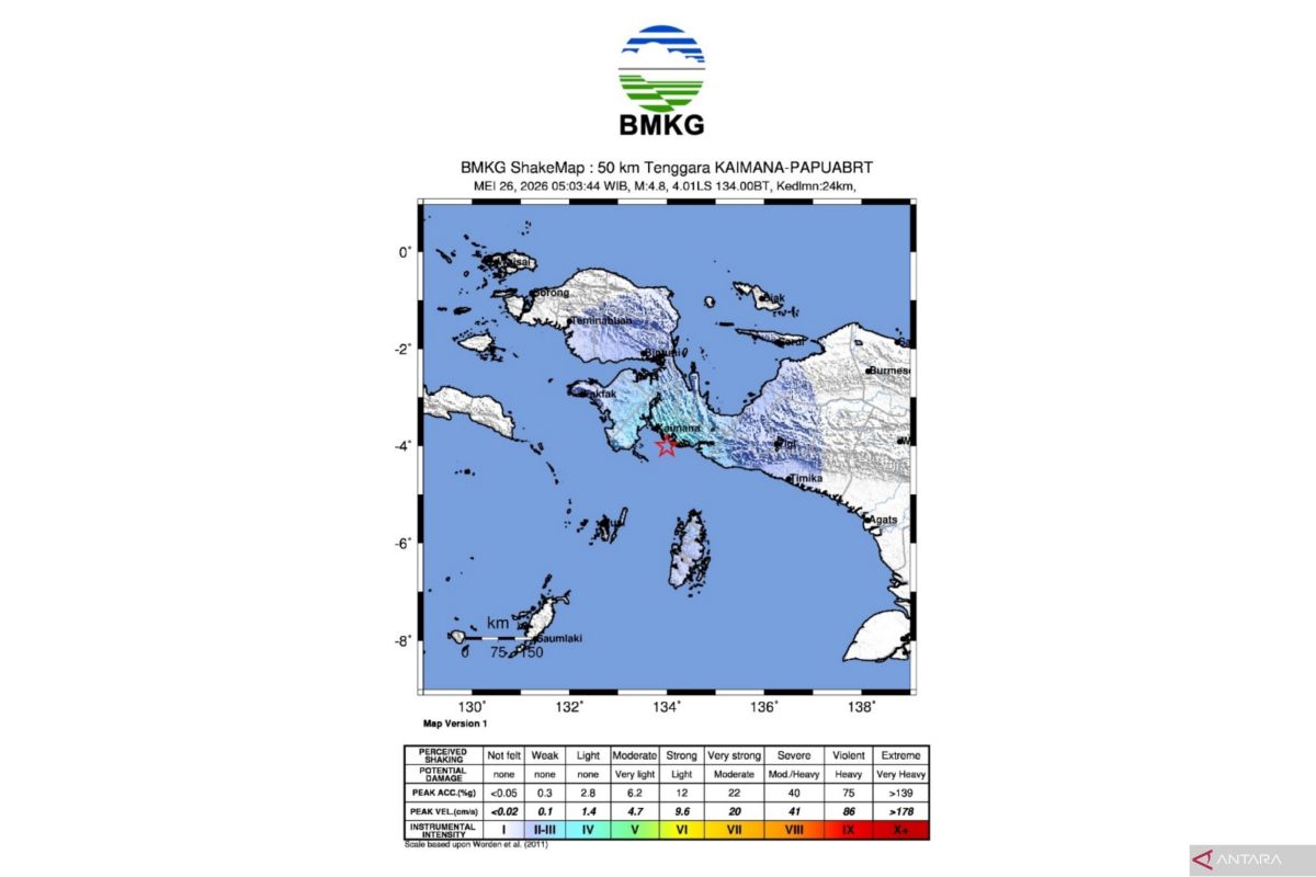 BNPB: Bitung and Kaimana situation stable after shallow earthquakes