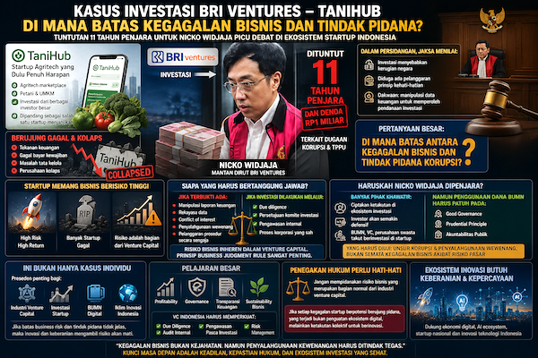 BRI Ventures-TaniHub Case: When Startup Business Risk Intersects with Criminal Law