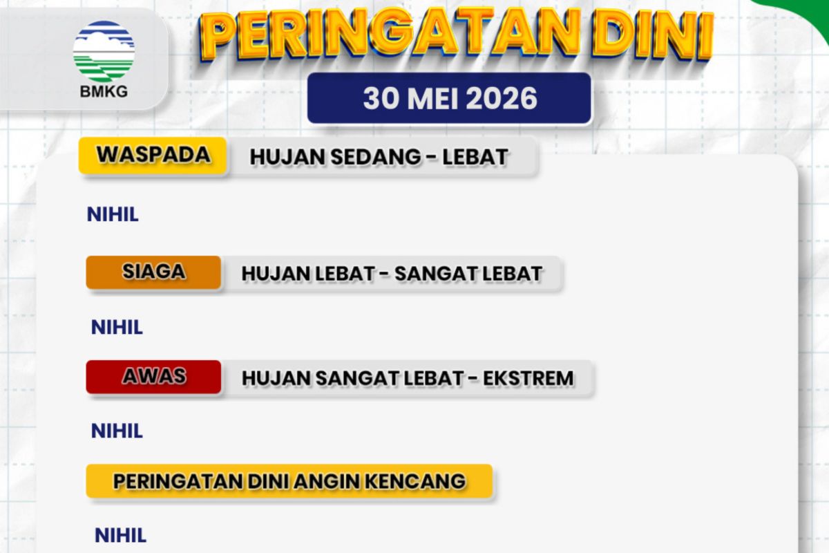 BMKG: NTB Weather Starting to Feel cooler