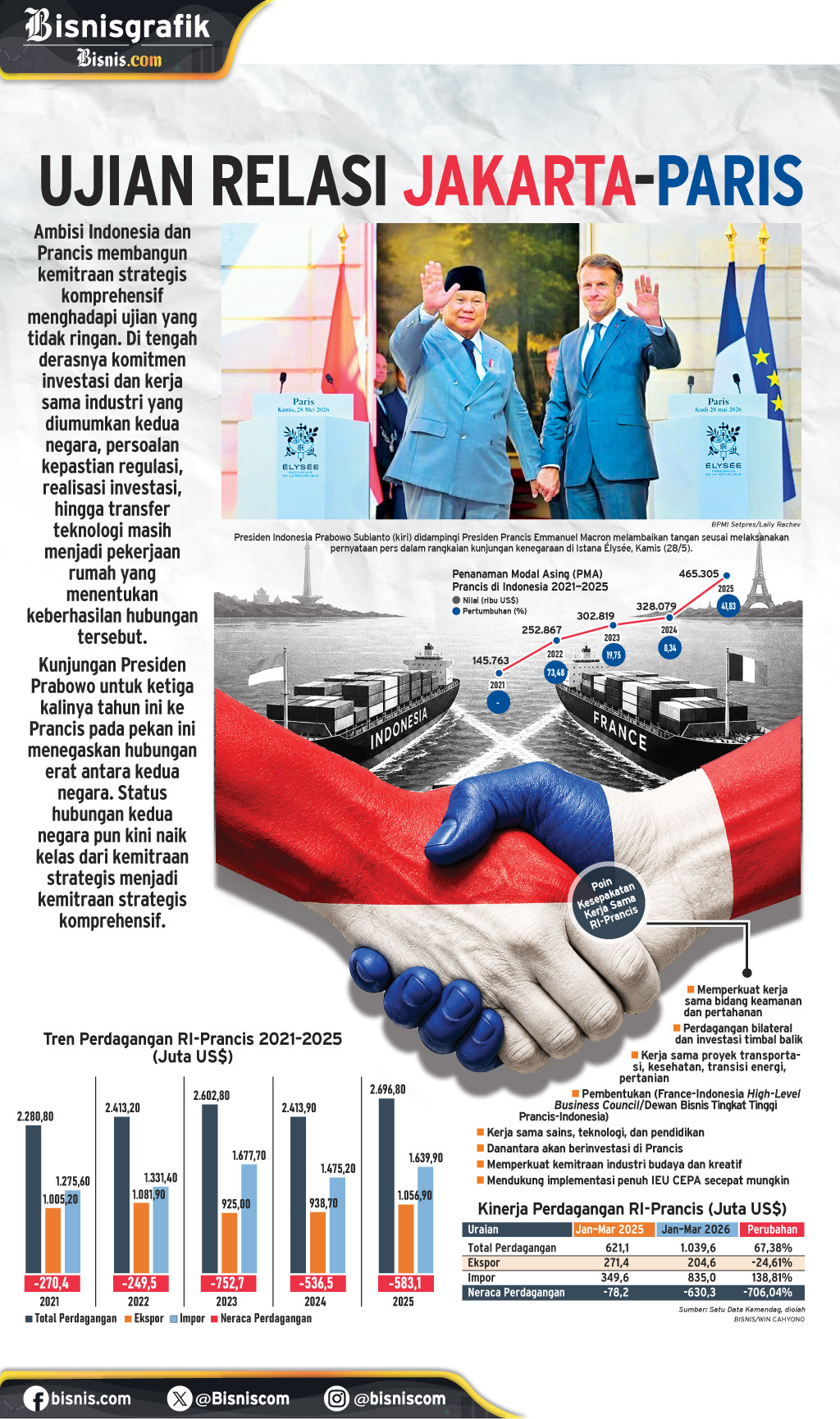 Indonesia-France Relations Put to the Test