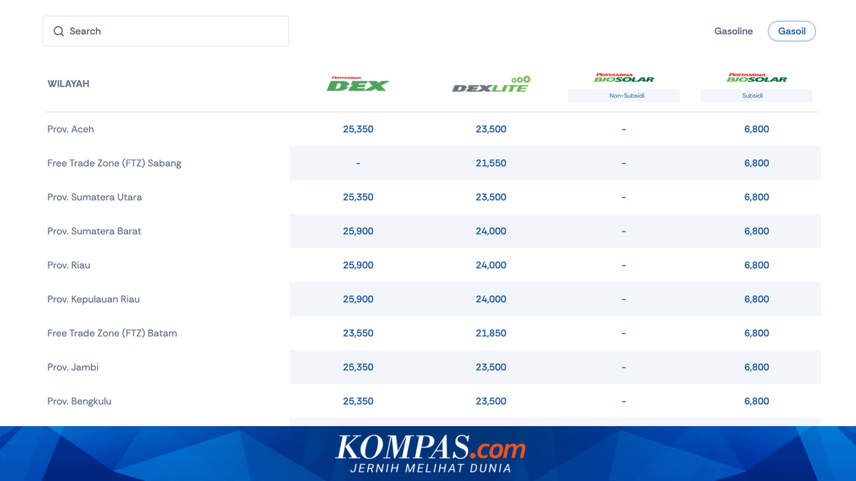 Pertamina Fuel Prices Effective 1 June 2026: Dexlite Down, Pertamax Turbo Up