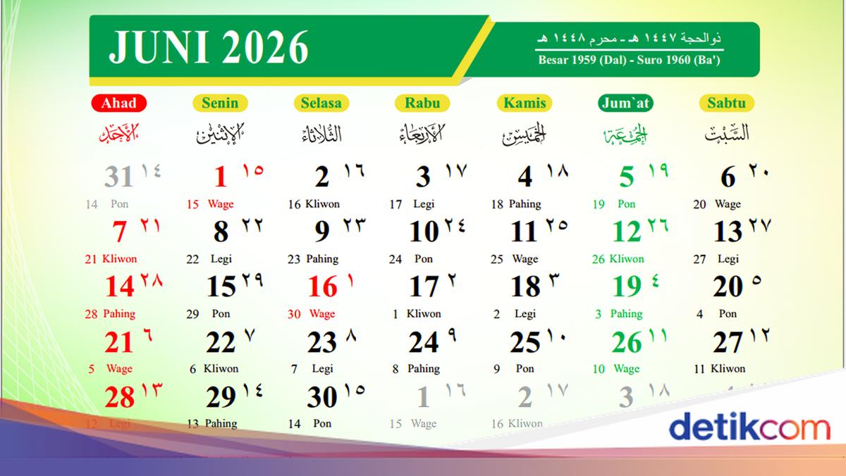 Complete List of Javanese Weton for June 2026 Including Neptu and Javanese Calendar