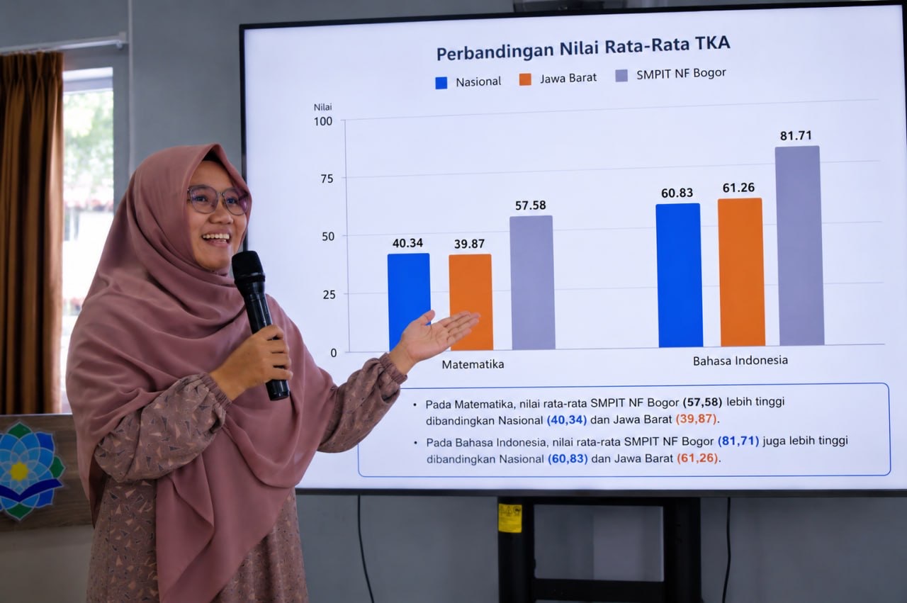SMPIT NFBS Bogor's TKA Results Exceed West Java and National Averages