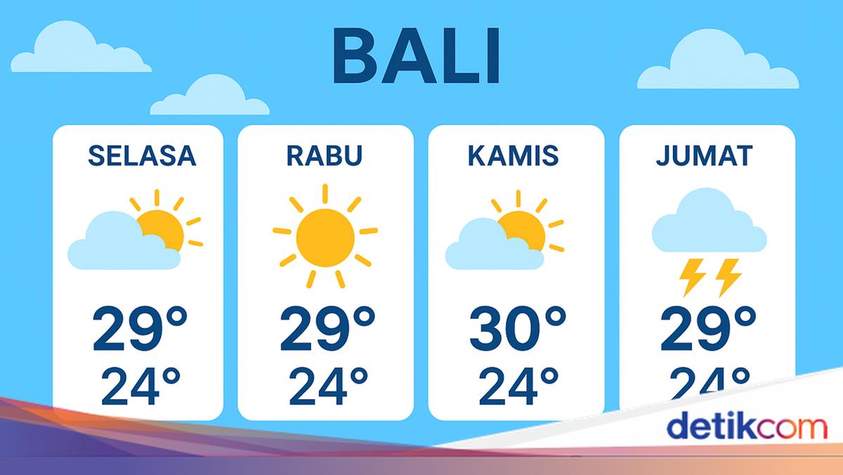 Cloudy and Hazy Weather Expected Across Bali on 2 June 2026