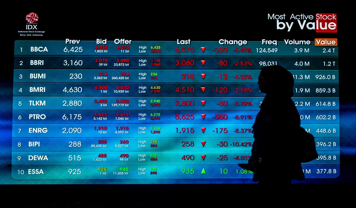 JCI Today 2 June 2026: Opens with Sharp Gains of 1.35% to Level 6,210