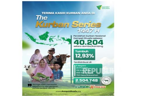 Dompet Dhuafa Qurbani Distribution Reaches 2,504,748 Beneficiaries