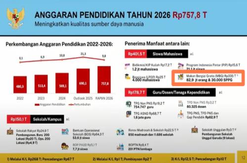 Indonesia's Fiscal Condition Deemed Safe Amid Global Pressures