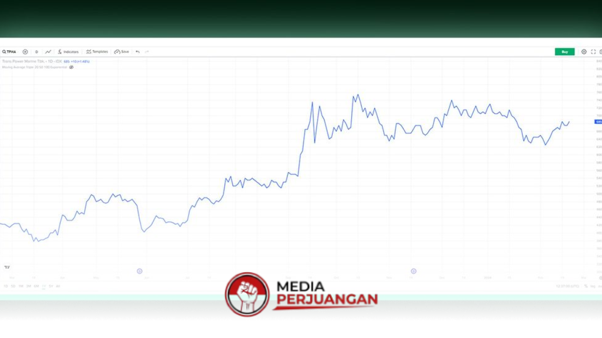 Allianz AUM Reaches Rp43.7 Trillion, Exploring Unit Link Investment Management Strategies
