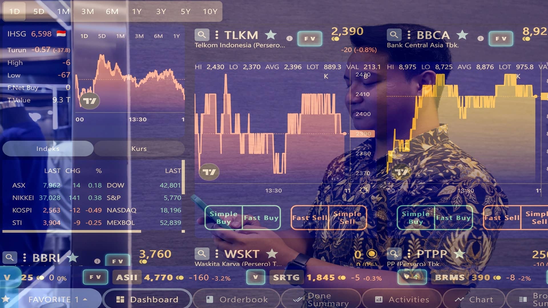 IDX Composite Loses Appeal; Are BBCA, BREN, and ASII Stocks Worth Collecting?