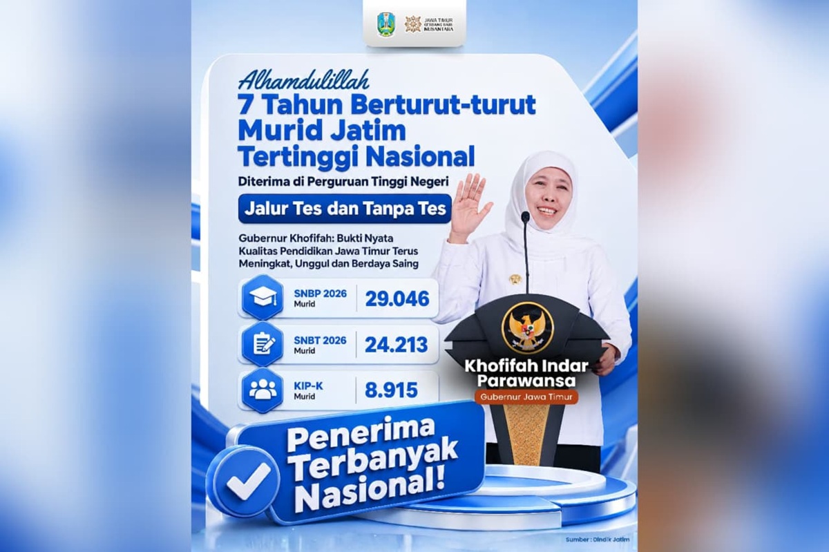 East Java Leads Nationally in State University Admission Rates for Seven Consecutive Years