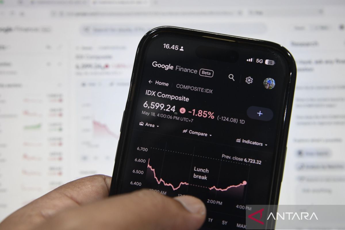 JCI drops 4 per cent, stock analysts cite rupiah weakness as primary burden