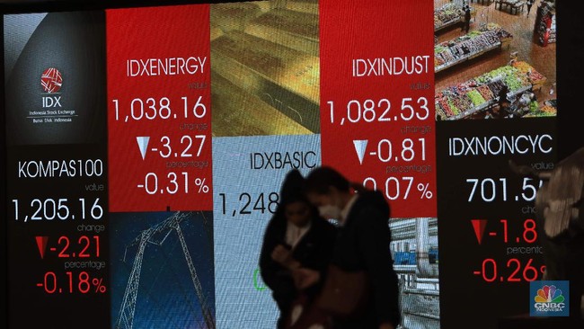 Causes of the Jakarta Composite Index Plummeting by Over 4% Today