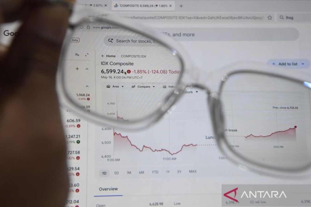 Observer: JCI declines as investors shift funds to safer assets