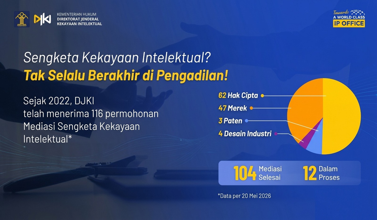 DGIP Resolves 104 Intellectual Property Disputes Through Mediation