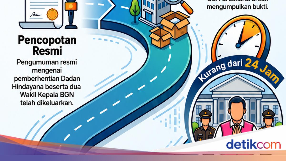 Infographic: Dadan Hindayana Removed from Office and Detained