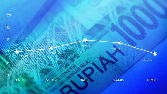 IDX-Rupiah Under Heavy Pressure; Will Today Be Even More Tense?