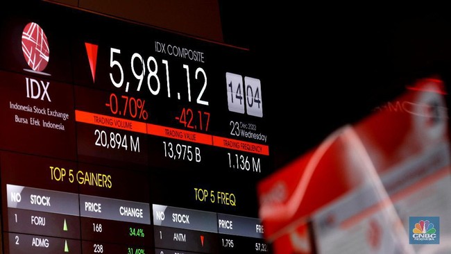Stocks Plunge to 2000s Era Valuations: SMGR and INDF Hit Hard