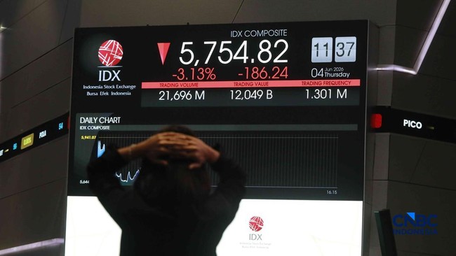 IDX Composite Plunges to 2020 Levels in Time-Warp Session