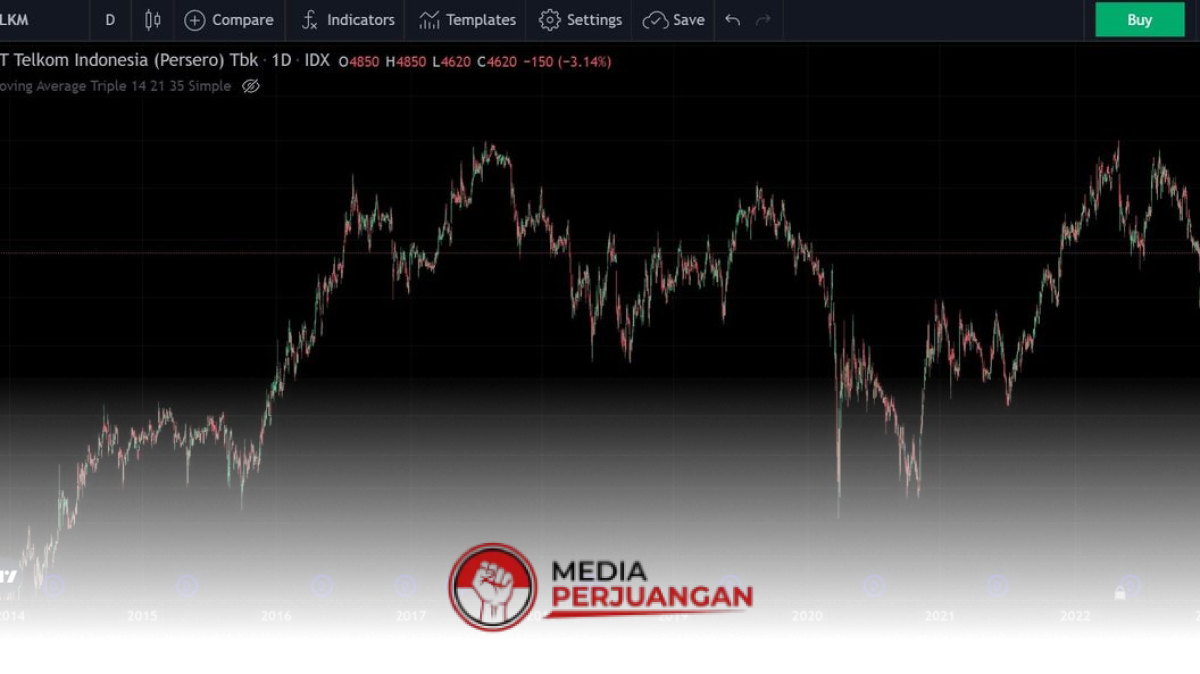 TLKM Shares Plunge in Q1 2026 Amid Telkom's Data Centre Business Opportunities