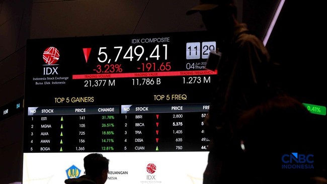 Breaking News! IHSG Plunges 3%