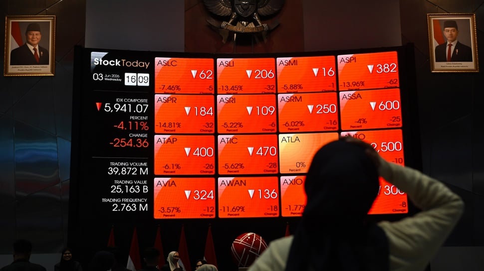 Global Investors Withdraw from Indonesia: 'I Have Zero Exposure to Indonesia'