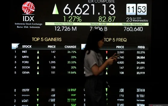 JCI Expected to Remain Weak amid Rumors and Market Pressure