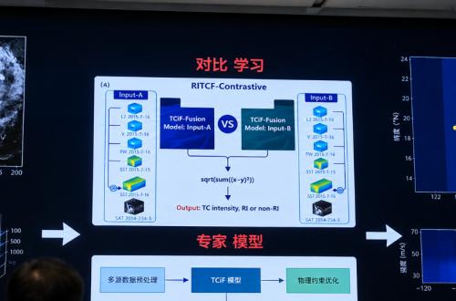 Reading the Future of the Oceans: China's LangYa 2.0 AI Unveils Ocean Secrets