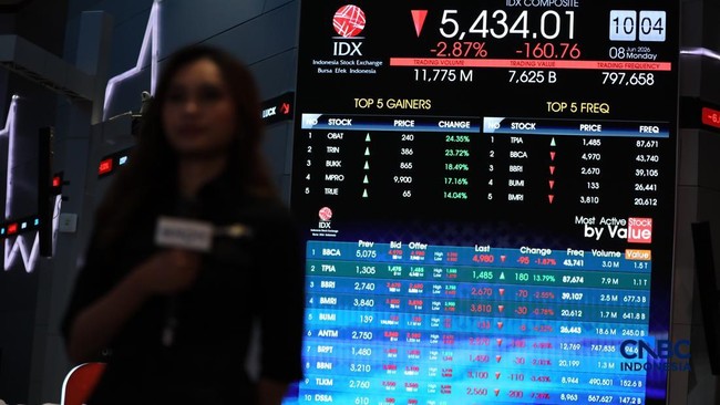 Investors Cheer as IHSG Soars, 603 Shares Flash Green
