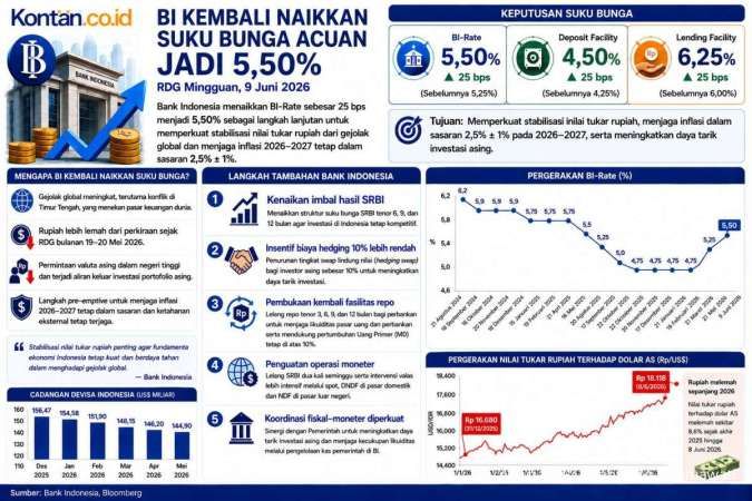 Indonesia's Risk Perception Remains High