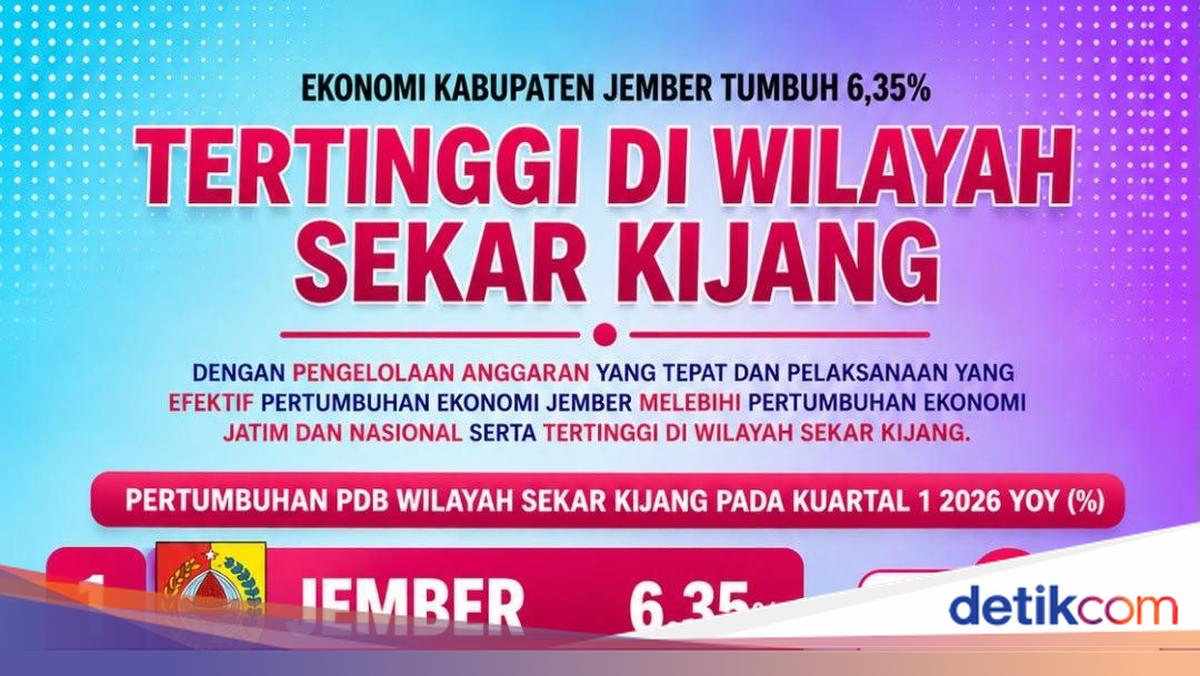 Jember's Economic Growth Hits 6.35%, Outpaces East Java and National Figures