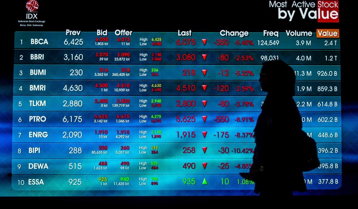 Analyst: Foreign Investors Still 'Wait and See' on Indonesian Bourse Despite Attractive Valuations