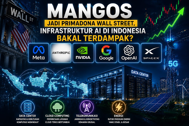 Welcoming the MANGOS Era, Will Indonesia Feel the AI Effect?