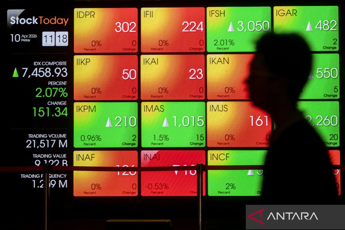 IHSG strengthens amid wait-and-see on BI, Fed rates